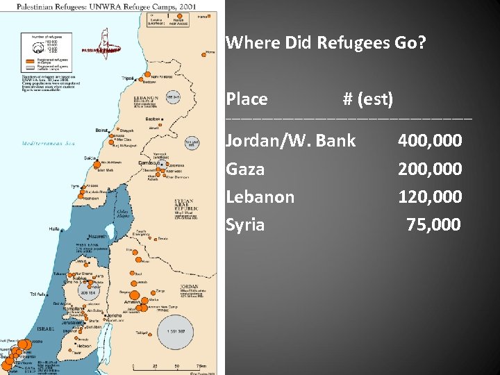Where Did Refugees Go? Place # (est) ------------------------------------------ Jordan/W. Bank Gaza Lebanon Syria 400,