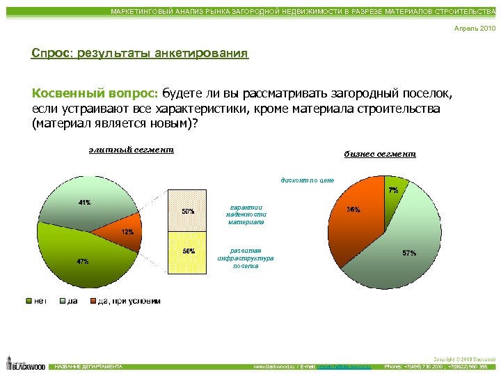 Анализ рынка проекта