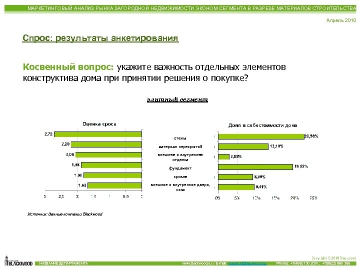 Рынок ремонта. Маркетинговый анализ рынка. Маркетинговые исследования анализ рынка. Исследование рынка недвижимости. Сравнительный маркетинговый анализ недвижимости.