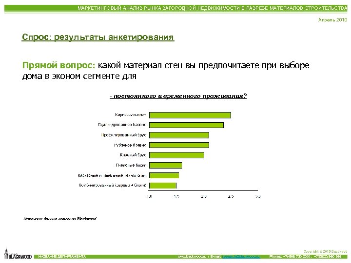 Анализ рынка недвижимости. Анализ рынка загородной недвижимости. Анализ рынка маркетинг. Маркетинговое исследование рынка недвижимости. Этапы анализа рынка недвижимости.