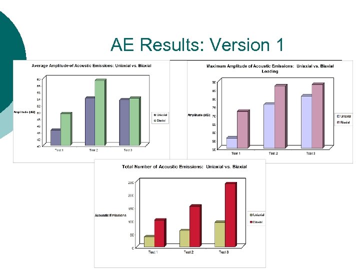AE Results: Version 1 