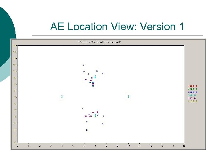 AE Location View: Version 1 