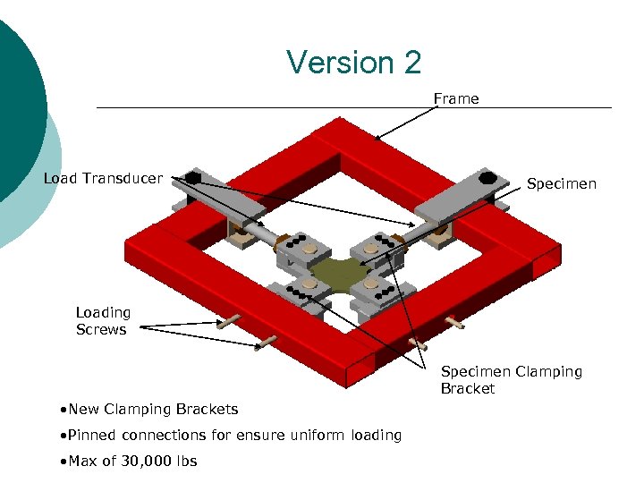 Version 2 Frame Load Transducer Specimen Loading Screws Specimen Clamping Bracket • New Clamping