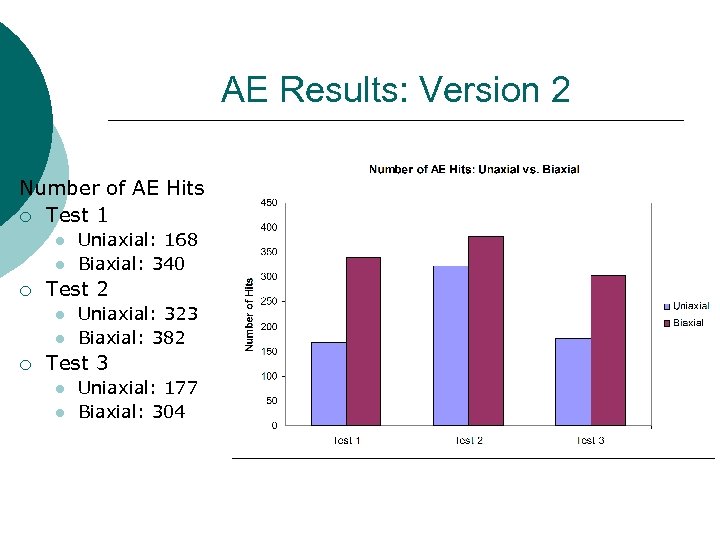 AE Results: Version 2 Number of AE Hits ¡ Test 1 l l ¡