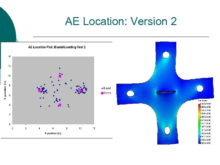 AE Location: Version 2 