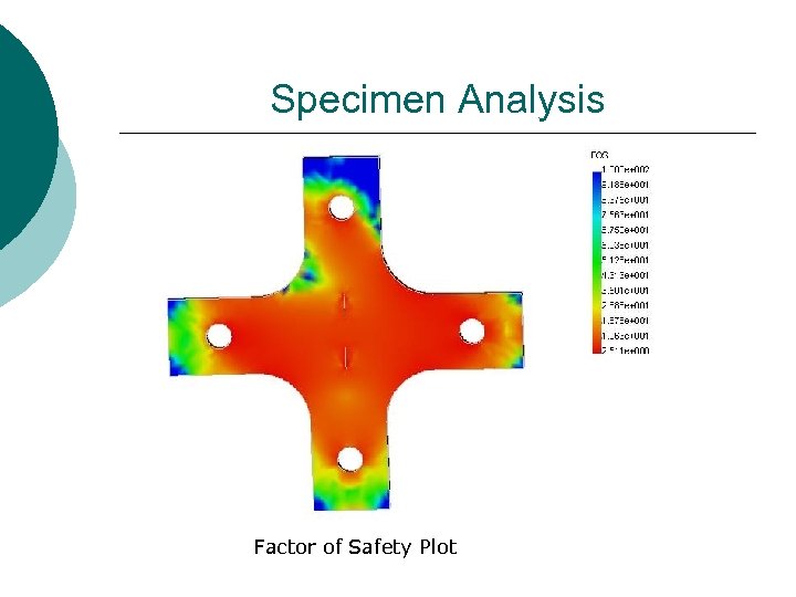Specimen Analysis Factor of Safety Plot 