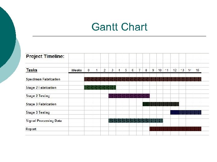 Gantt Chart 