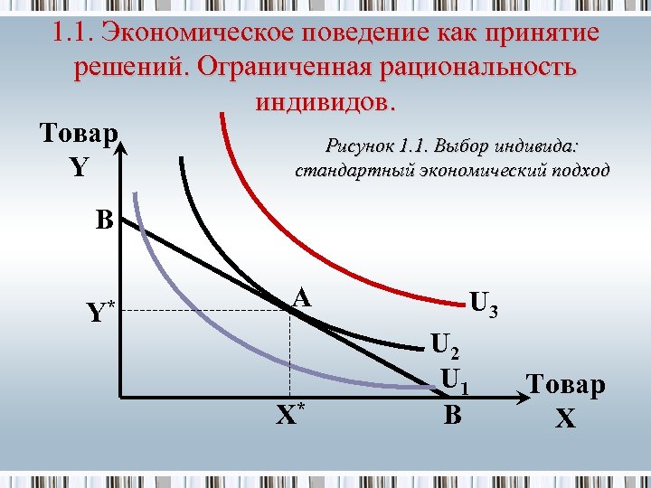 1. 1. Экономическое поведение как принятие решений. Ограниченная рациональность индивидов. Товар Рисунок 1. 1.
