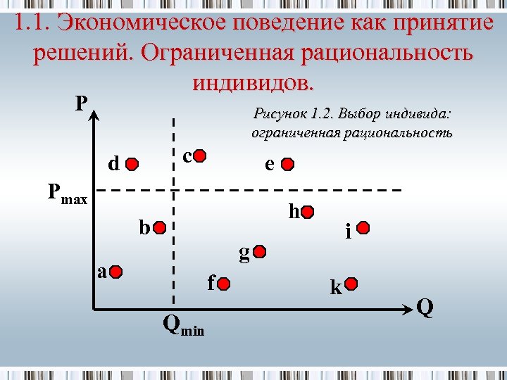 1. 1. Экономическое поведение как принятие решений. Ограниченная рациональность индивидов. P Рисунок 1. 2.