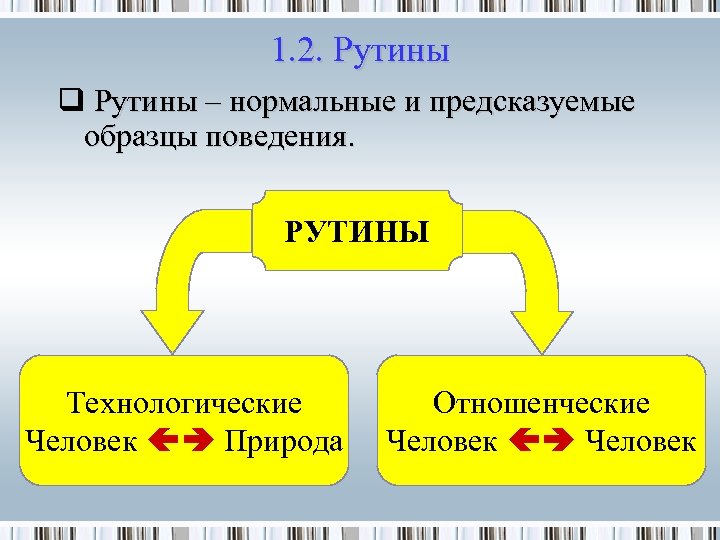 1. 2. Рутины q Рутины – нормальные и предсказуемые образцы поведения. РУТИНЫ Технологические Человек
