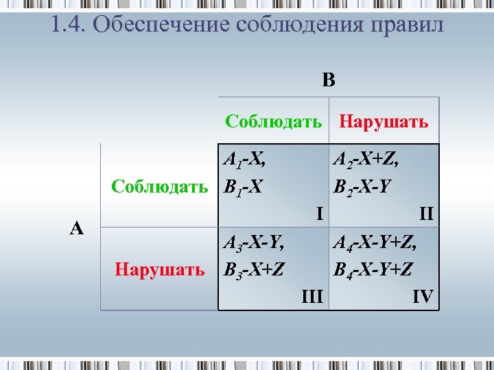 1. 4. Обеспечение соблюдения правил B Соблюдать Нарушать A 1 -X, Соблюдать B 1