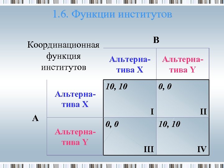 1. 6. Функции институтов Координационная функция институтов Альтернатива X A Альтернатива Y B Альтернатива