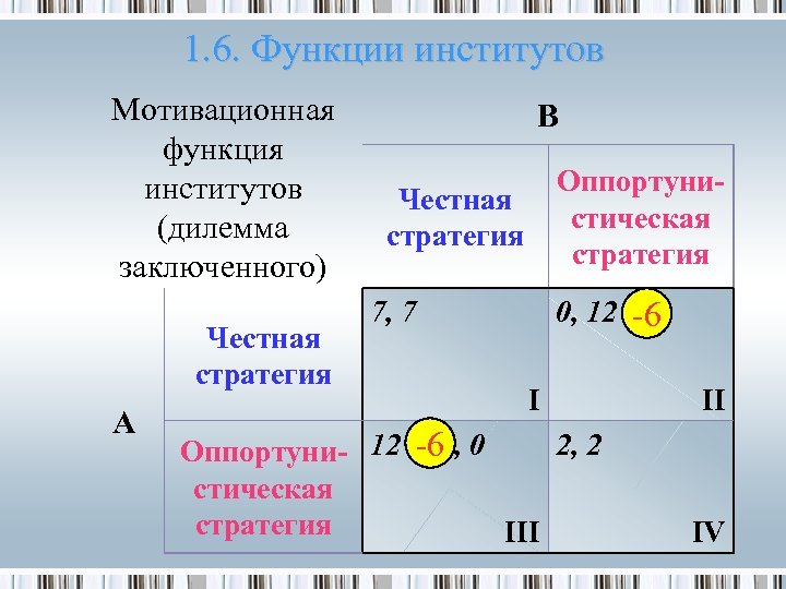 1. 6. Функции институтов Мотивационная функция институтов (дилемма заключенного) Честная стратегия A B Оппортунистическая