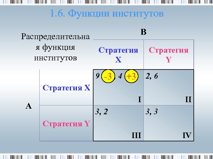 1. 6. Функции институтов Распределительна я функция институтов B Стратегия X 9 -3 ,
