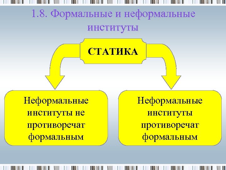 Неформальные институты. Неформальные институты в экономике. Неформальные институты примеры. Устойчивые неформальные институты в Российской экономике.