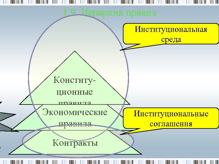 Институциональный дизайн российской политической системы