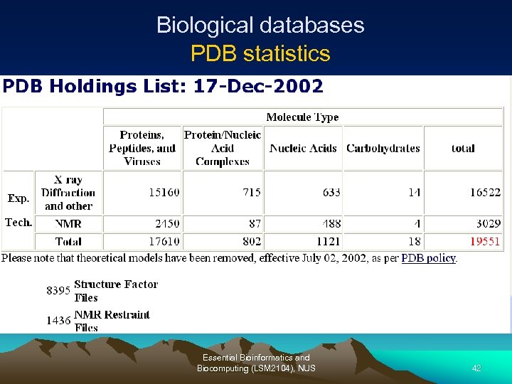 Biological databases PDB statistics Essential Bioinformatics and Biocomputing (LSM 2104), NUS 42 