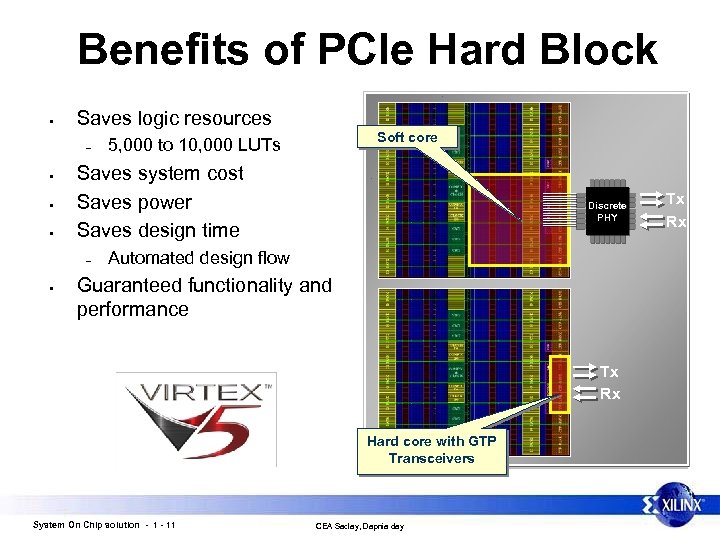 Benefits of PCIe Hard Block • Saves logic resources – • • • Saves