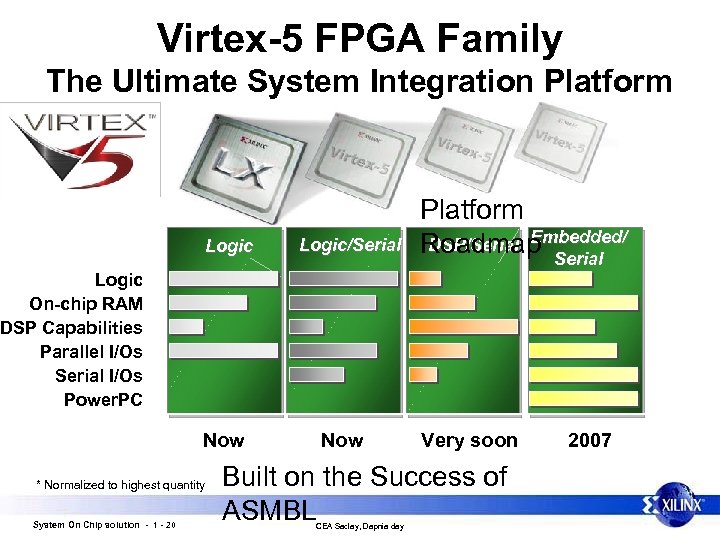 Virtex-5 FPGA Family The Ultimate System Integration Platform Logic/Serial Platform DSP/Serial Embedded/ Roadmap Serial