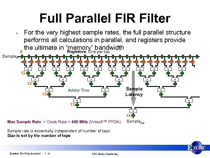 Full Parallel FIR Filter • Samplein 6 For the very highest sample rates, the