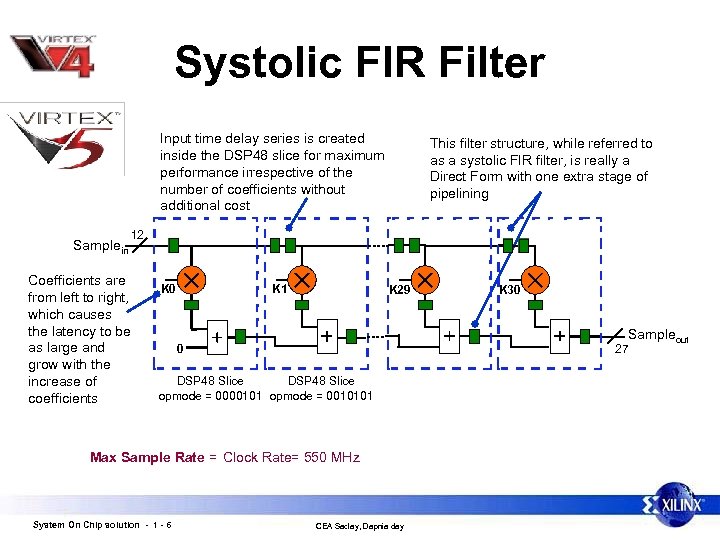 Systolic FIR Filter Input time delay series is created inside the DSP 48 slice