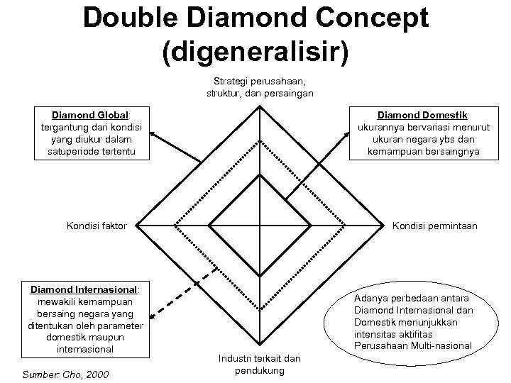 Double diamond. Factors Diamond понятие. Zendesk Triple Diamond концепция.