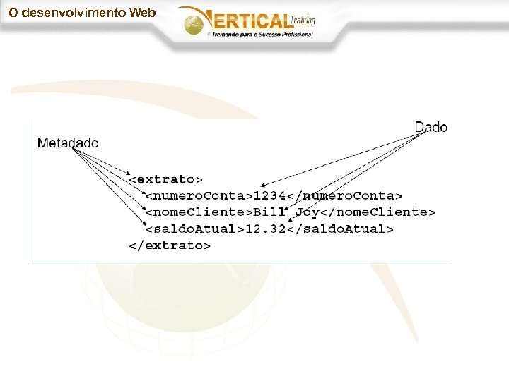 O desenvolvimento Web 