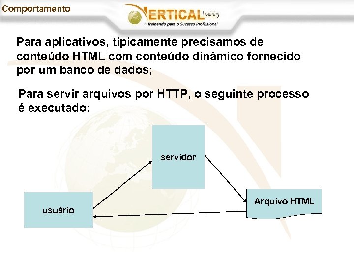Comportamento Para aplicativos, tipicamente precisamos de conteúdo HTML com conteúdo dinâmico fornecido por um