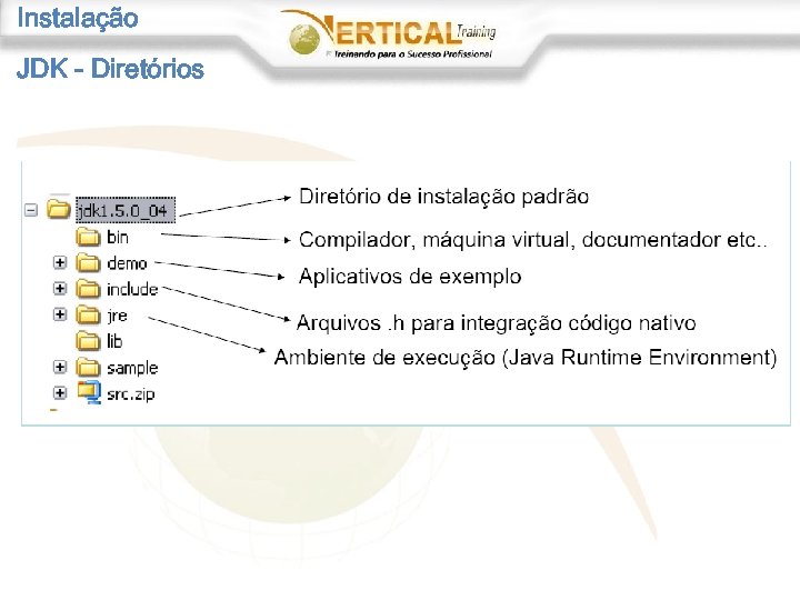 Instalação JDK - Diretórios 