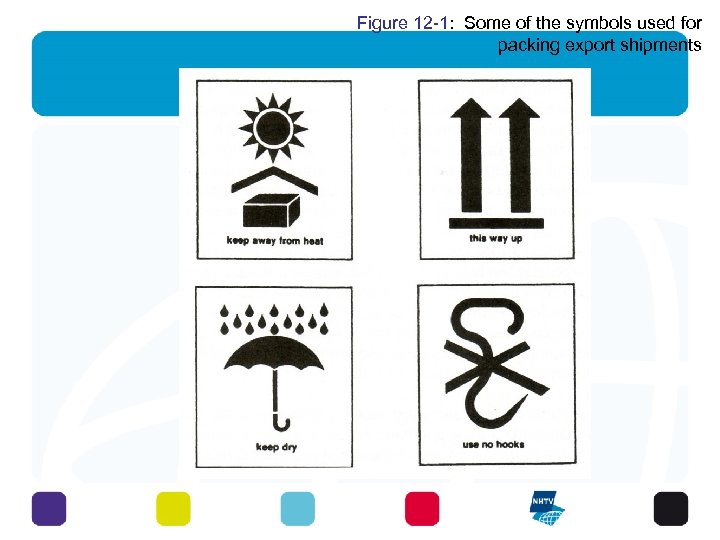 Figure 12 -1: Some of the symbols used for packing export shipments 13 -