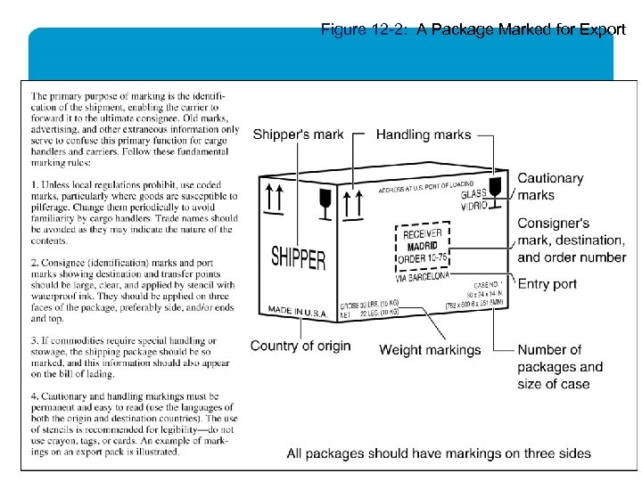 Figure 12 -2: A Package Marked for Export 14 - 7 