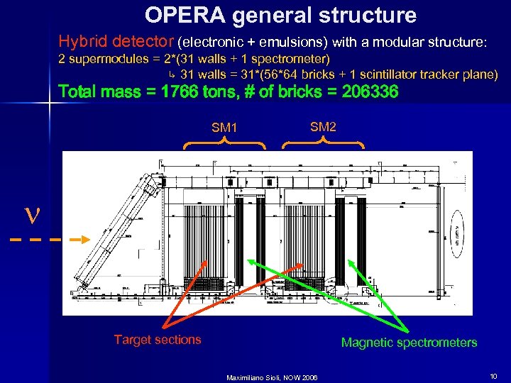 OPERA general structure Hybrid detector (electronic + emulsions) with a modular structure: 2 supermodules