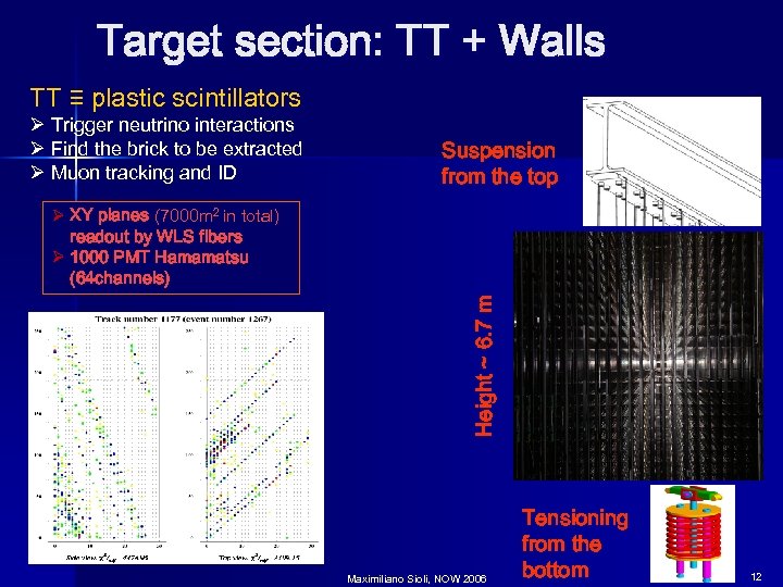 Target section: TT + Walls TT ≡ plastic scintillators Ø Trigger neutrino interactions Ø