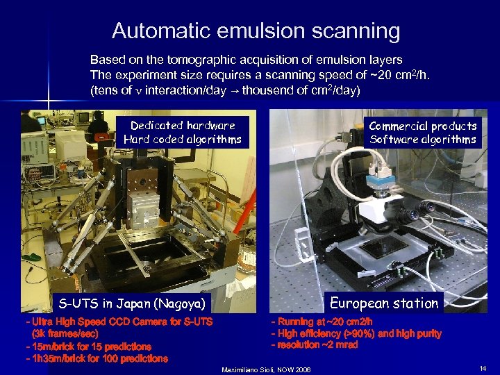 Automatic emulsion scanning Based on the tomographic acquisition of emulsion layers The experiment size