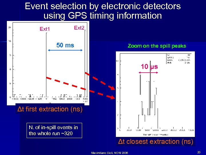 Event selection by electronic detectors using GPS timing information Ext 1 Ext 2 50