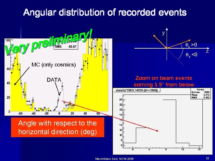 Angular distribution of recorded events nary! elimi ry pr Ve y qy >0 qy