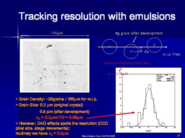 Tracking resolution with emulsions 100 mm Ag grain after development M. I. P. Track