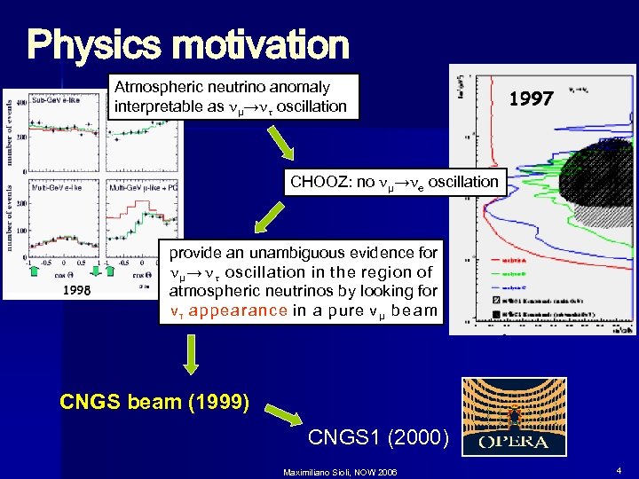 Physics motivation Atmospheric neutrino anomaly interpretable as nμ→nt oscillation CHOOZ: no nμ→ne oscillation provide