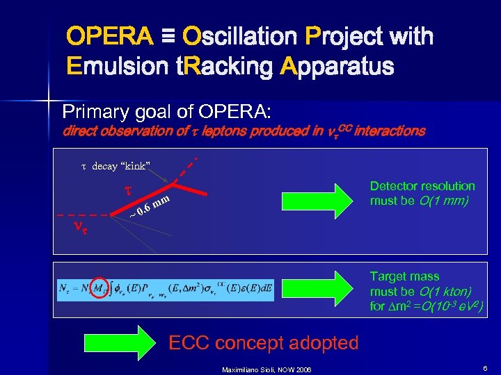 OPERA ≡ Oscillation Project with Emulsion t. Racking Apparatus Primary goal of OPERA: direct