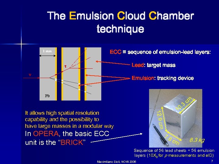 The Emulsion Cloud Chamber technique ECC ≡ sequence of emulsion-lead layers: 1 mm Lead: