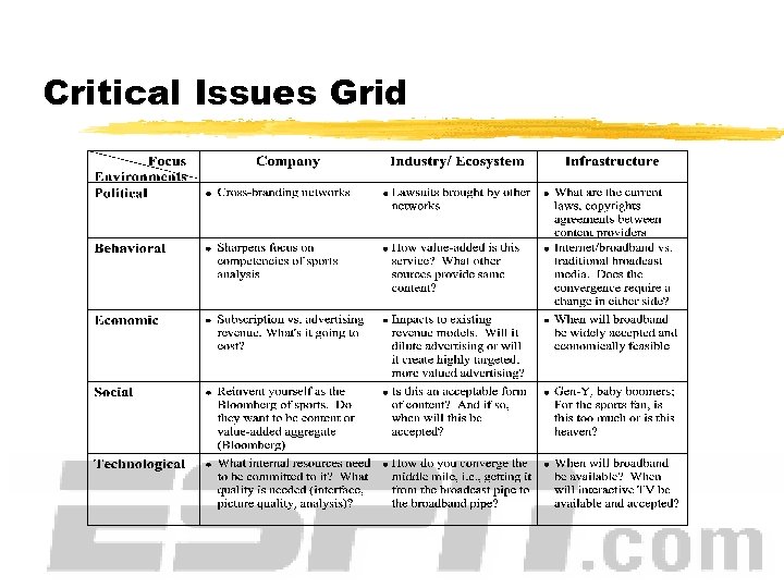 Critical Issues Grid 