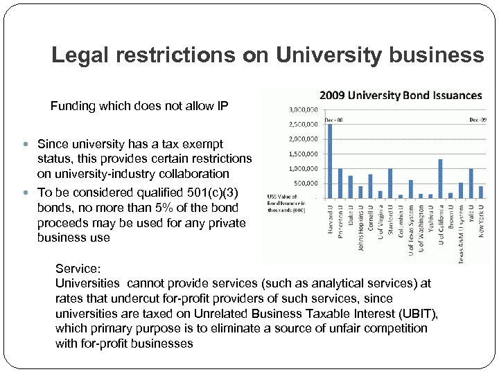 Legal restrictions on University business Funding which does not allow IP Since university has