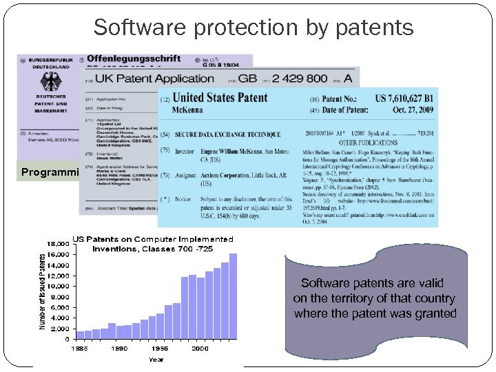 Software protection by patents Programming of cyclic running machines Software patents are valid on