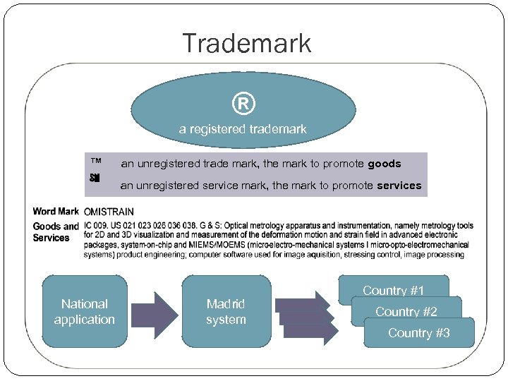 Trademark ® a registered trademark ™ an unregistered trade mark, the mark to promote