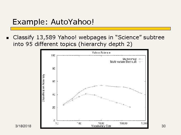 Example: Auto. Yahoo! n Classify 13, 589 Yahoo! webpages in “Science” subtree into 95