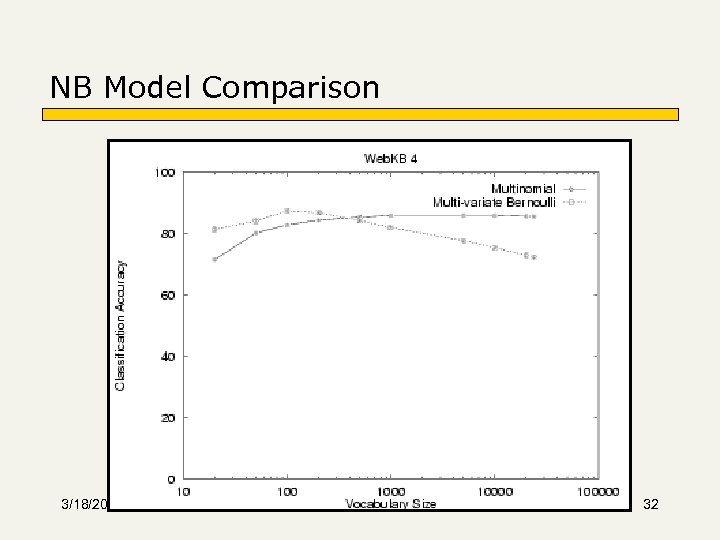 NB Model Comparison 3/18/2018 CSCI 5417 - IR 32 