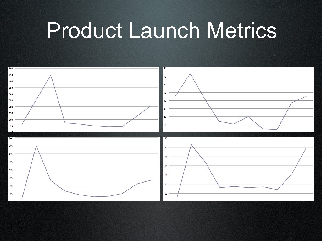 Product Launch Metrics 