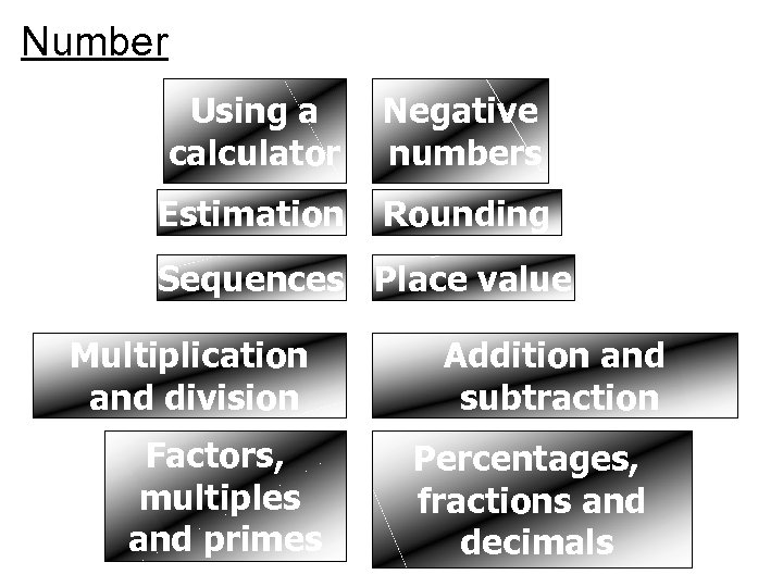 Number Using a calculator Negative numbers Estimation Rounding Sequences Place value Multiplication and division