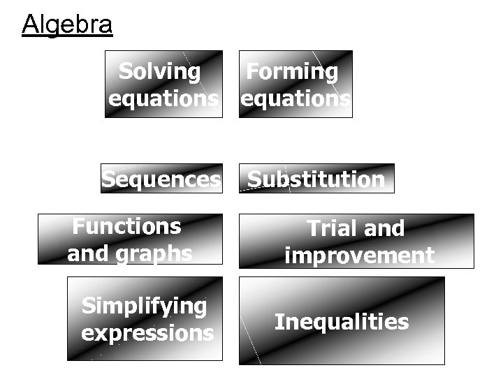 Algebra Solving Forming equations Sequences Functions and graphs Simplifying expressions Substitution Trial and improvement