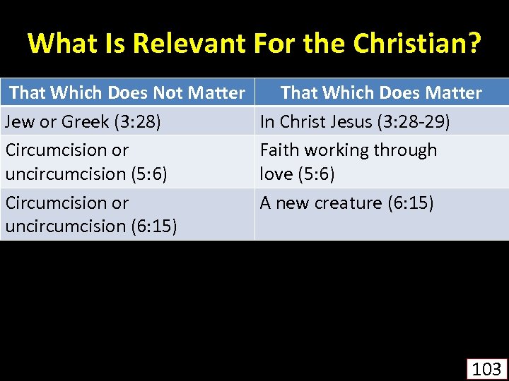 What Is Relevant For the Christian? That Which Does Not Matter Jew or Greek